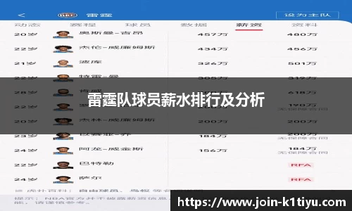 雷霆队球员薪水排行及分析