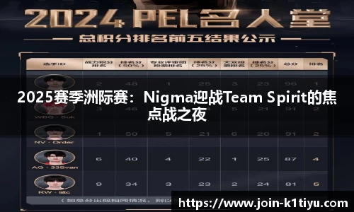 2025赛季洲际赛：Nigma迎战Team Spirit的焦点战之夜
