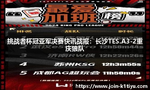 挑战者杯冠亚军决赛快讯战报：长沙TES.A3-2重庆狼队